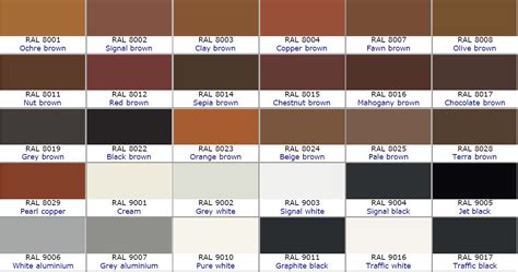 ral color chart dark bronze.